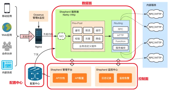 跨域：后端工程师最熟悉的陌生“人”_架构师_18