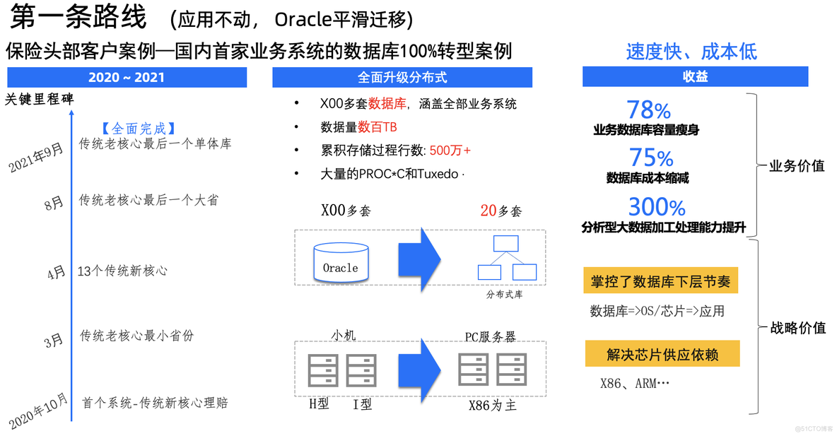 我理解的金融级数据库_数据_16