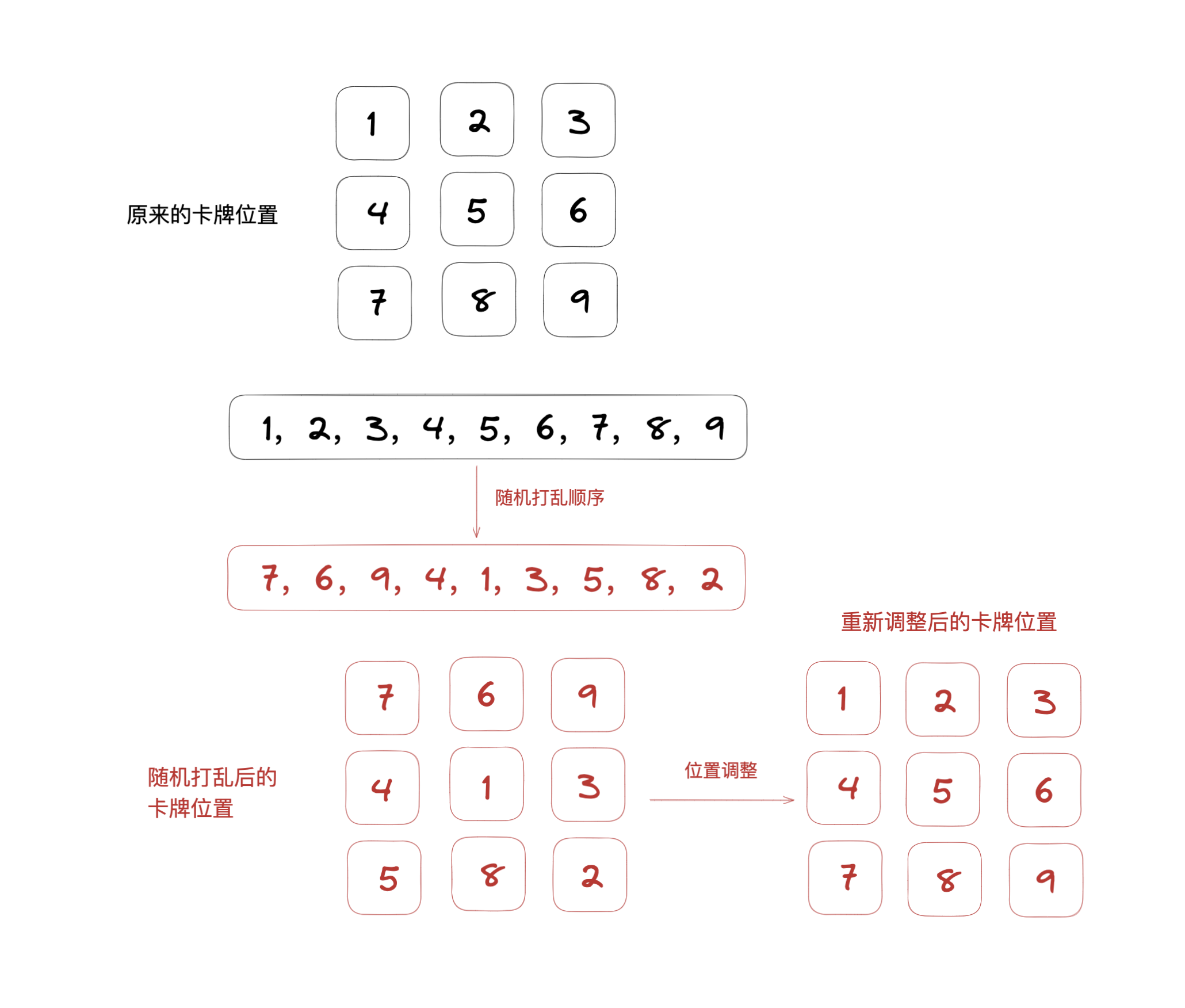 如何制作一个羊了个羊游戏4:道具的实现_游戏开发_23