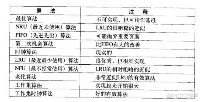 Cache与页面置换算法FIFO、LRU等_数字电路_02