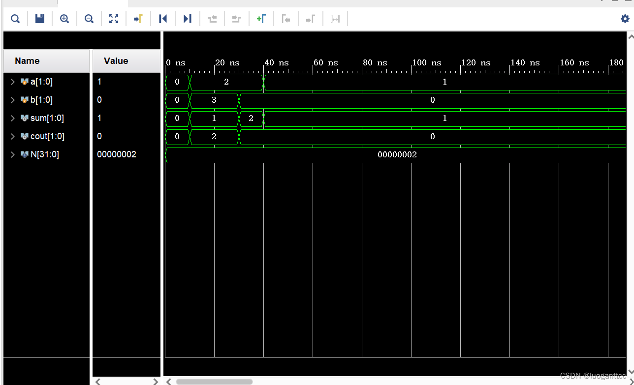 Verilog generate block_sed