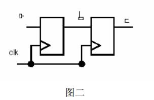 Verilog十大基本功0（阻塞赋值与非阻塞赋值）_组合逻辑_02