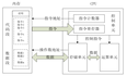 ARM-CPU工作原理，基于ARM的SOC讲解