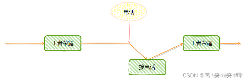 CPU中断_嵌入式硬件