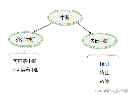 CPU中断_嵌入式硬件_07