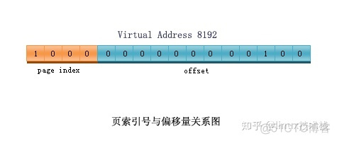 Linux内核 MMU的工作原理_物理地址_05