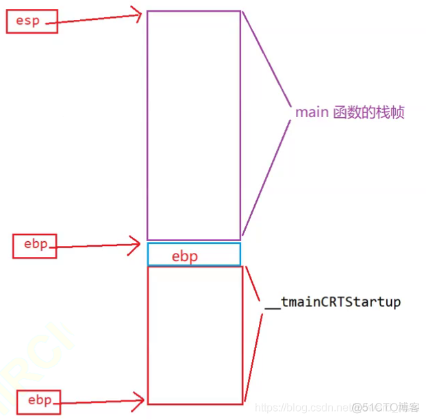 函数栈帧(值得收藏)_底层原理_13