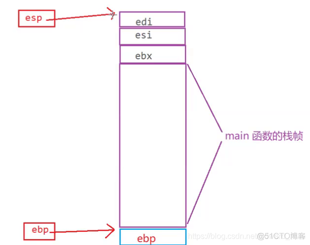 函数栈帧(值得收藏)_函数栈_14