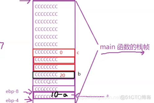 函数栈帧(值得收藏)_函数栈_19