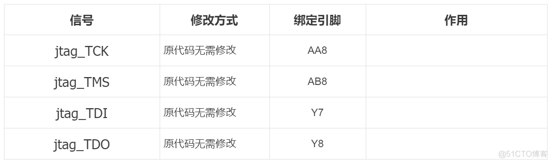 手把手教你移植 tinyriscv 到FPGA上_引脚_08