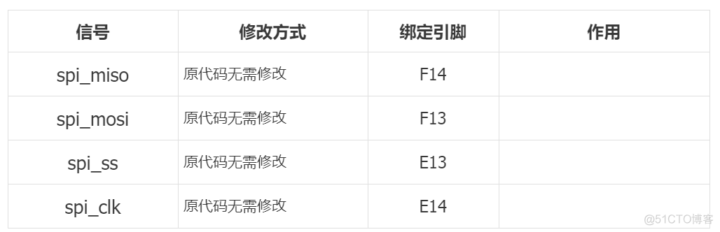 手把手教你移植 tinyriscv 到FPGA上_单片机_09