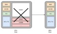 31 | GPU（下）：为什么深度学习需要使用GPU？