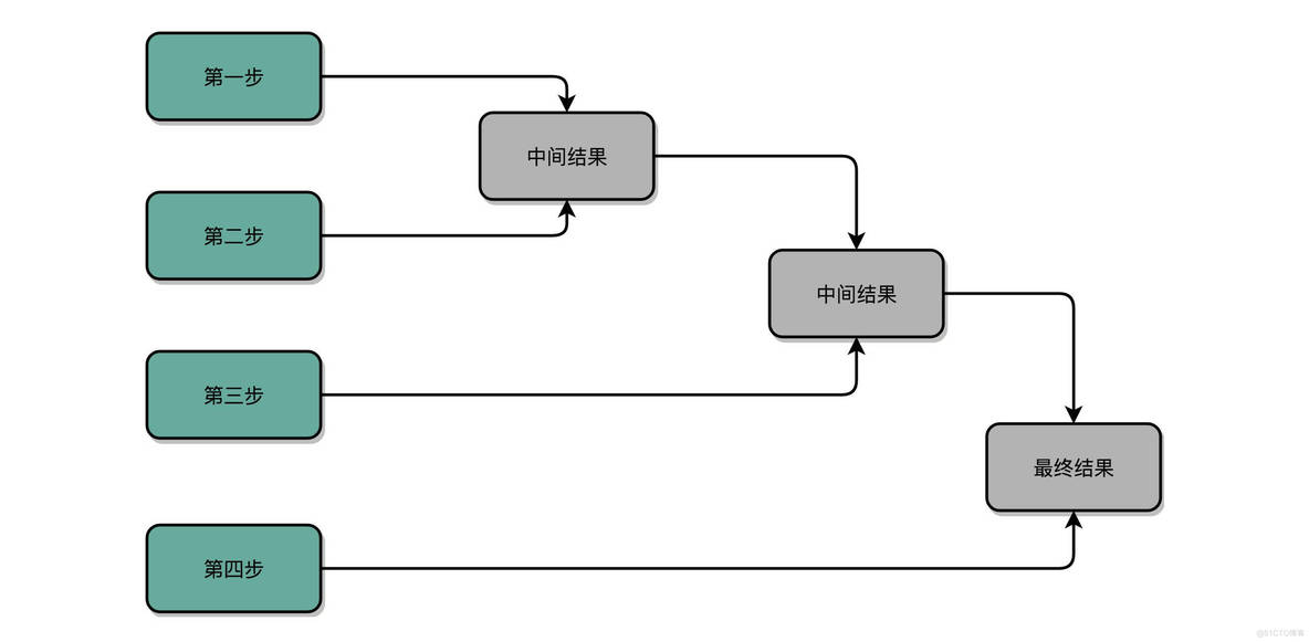 14 乘法器：如何像搭乐高一样搭电路（下）？_乘法器_08