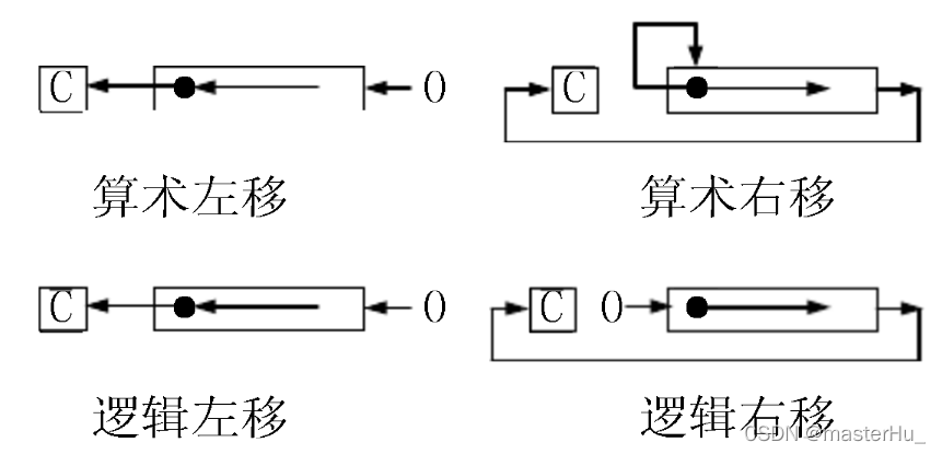 Verilog数字系统设计——移位寄存器实现_循环右移