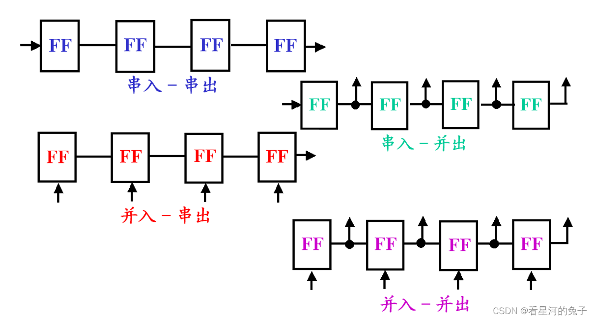 移位寄存器原理图_触发器