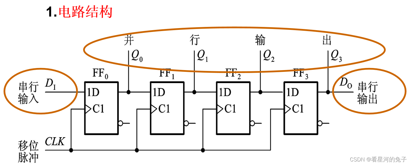 移位寄存器原理图_寄存器_02