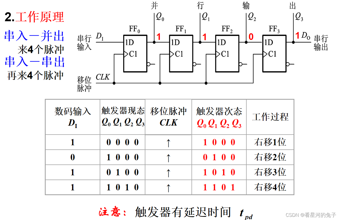 移位寄存器原理图_寄存器_04