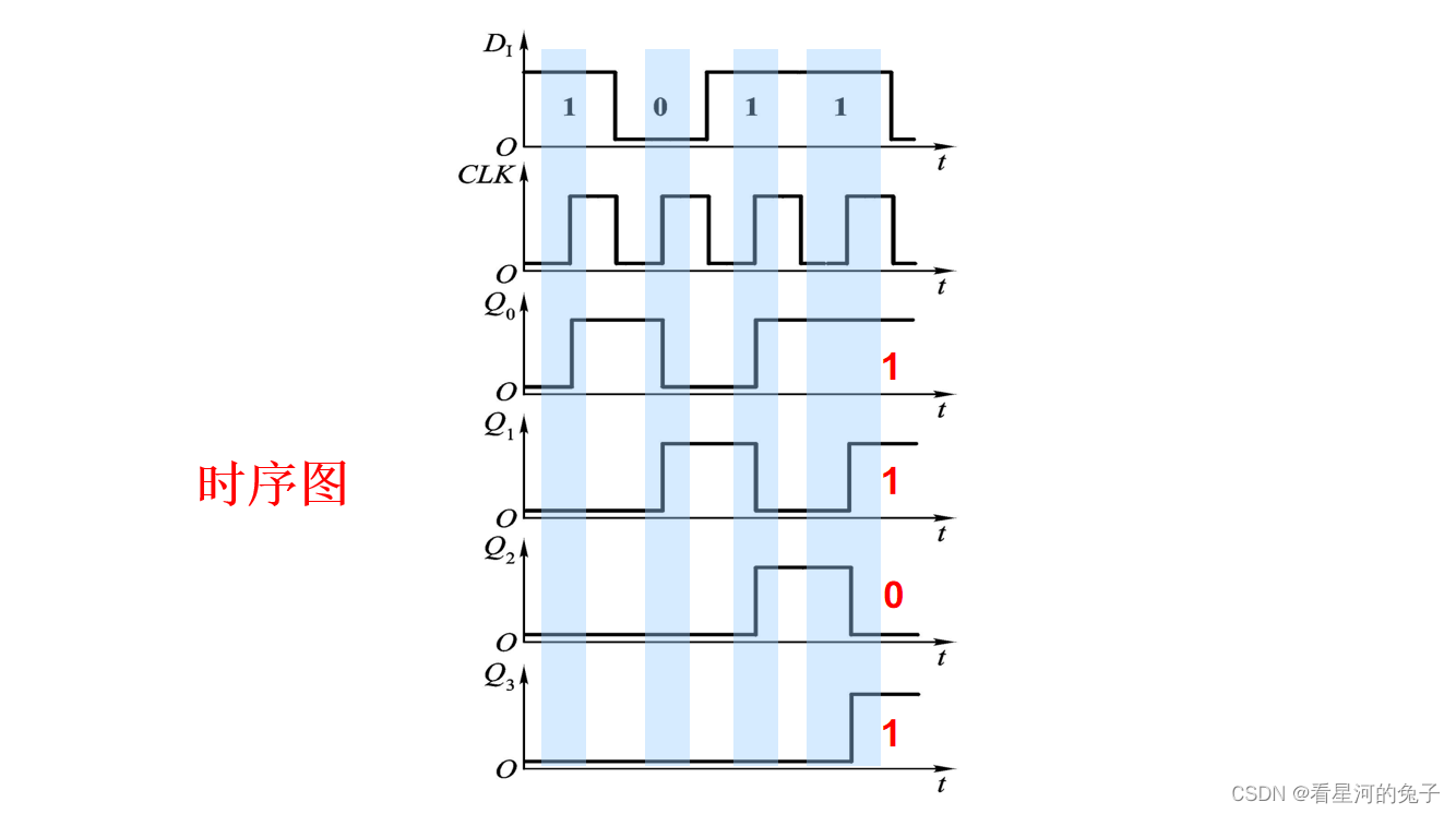 移位寄存器原理图_移位寄存器_05