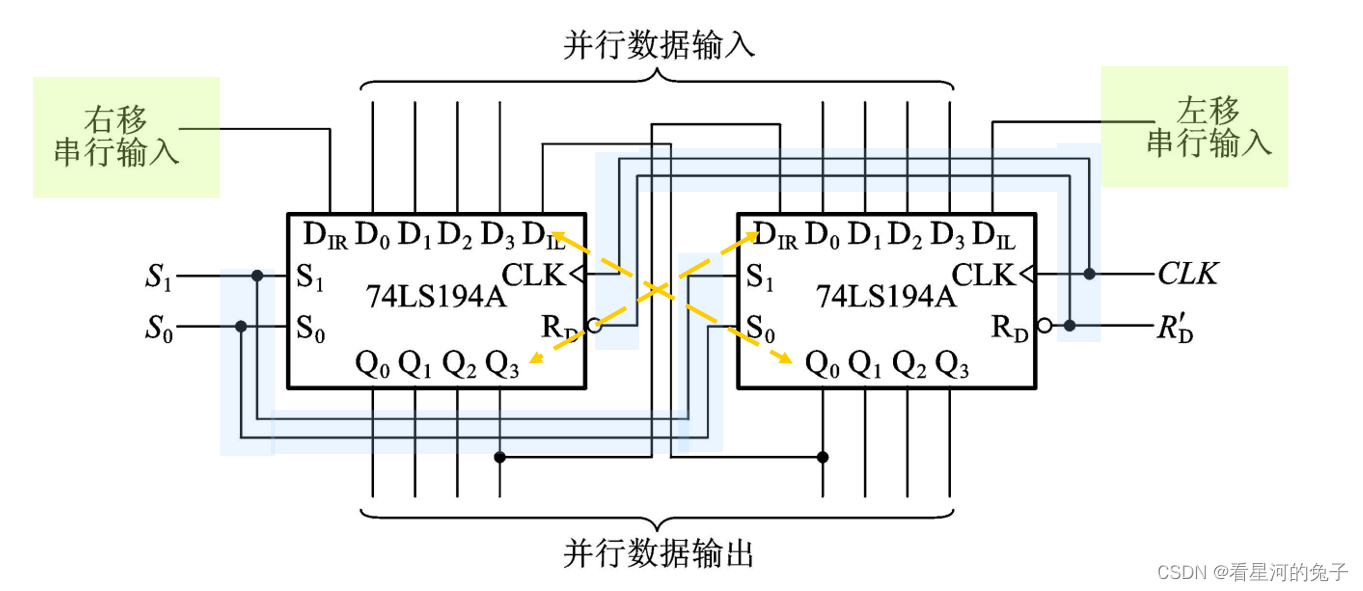 移位寄存器原理图_移位寄存器_10