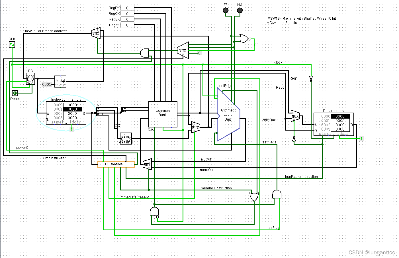 用 logisim写一个 cpu_github