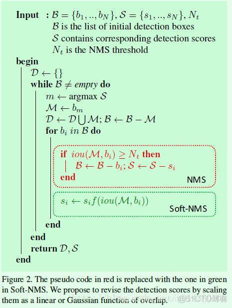 soft-NMS算法理解_其他_02