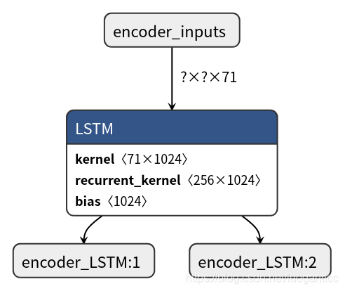 Encoder Decoder 模型理解_51CTO博客_encoder-decoder模型