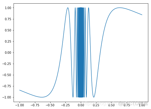 pytho sin(1/x)震荡间断点_其它