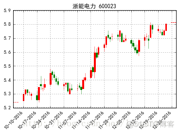 股票价格预测_python