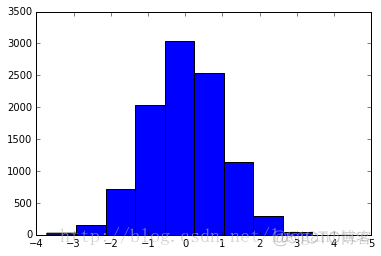 pie hist plot  boxplot_python-pie_03