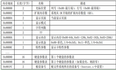 和菜鸟一起学linux内核之引导启动篇