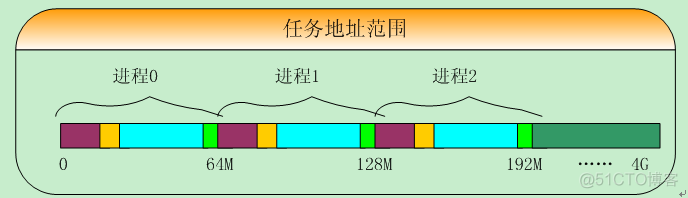 和菜鸟一起学linux内核源码之基础准备篇_描述符表_10