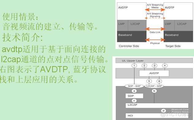 和菜鸟一起学linux之bluez学习记录1_流控制_20