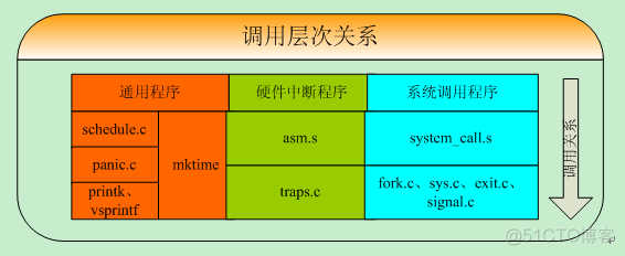 和菜鸟一起学linux内核源码之基础准备篇_描述符表_22