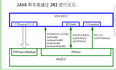 和菜鸟一起学android4.0.3源码之硬件gps简单移植