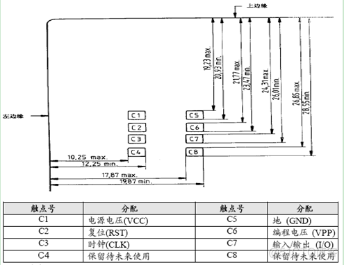 和菜鸟一起学linux总线驱动之初识smartcard操作过程_触点