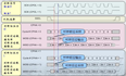 和菜鸟一起学linux总线驱动之初识spi总线协议