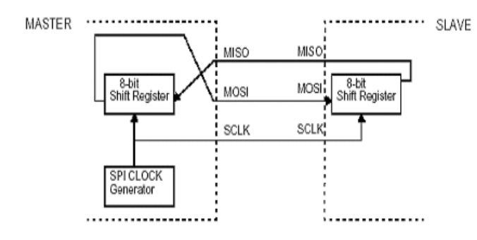 和菜鸟一起学linux总线驱动之初识spi总线协议_上升沿_03