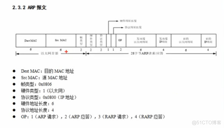 Mac和Linux系统的：Arp欺骗源码_安全