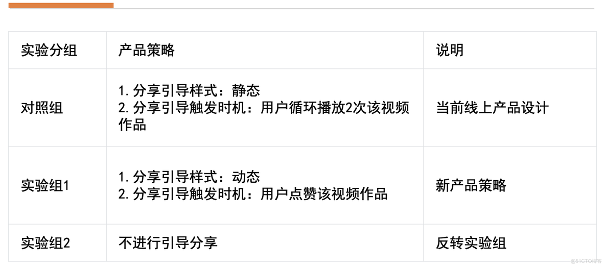 火山引擎 DataTester：一次 A/B 测试，帮助产品分享率提升超 20%_ab测试_04