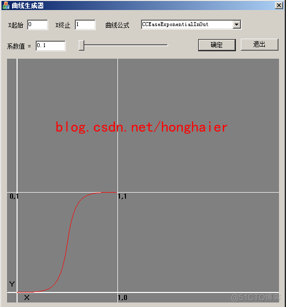 Cocos2d-x 2.0 变速动画深入分析_静态函数_06