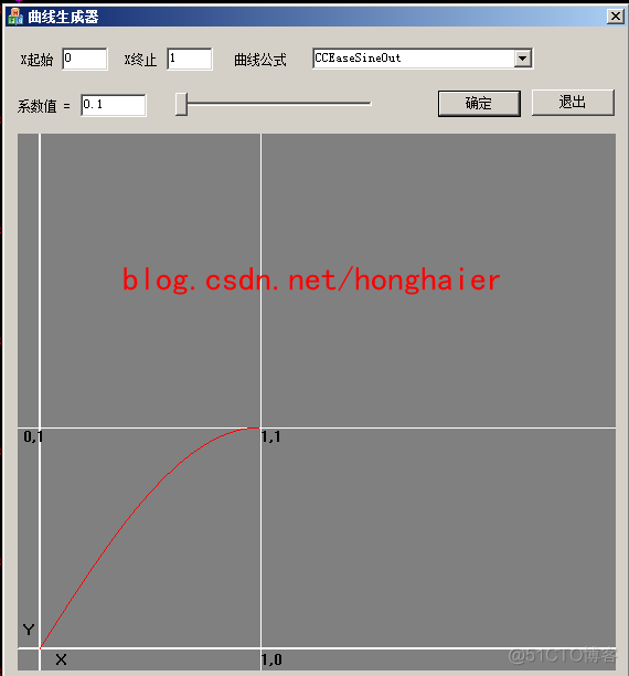 Cocos2d-x 2.0 变速动画深入分析_初始化_08