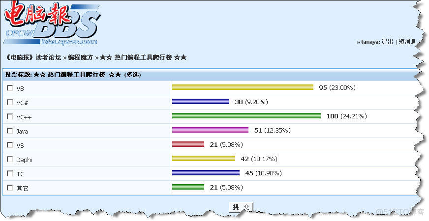 电脑报编程工具调查爬行榜_工具