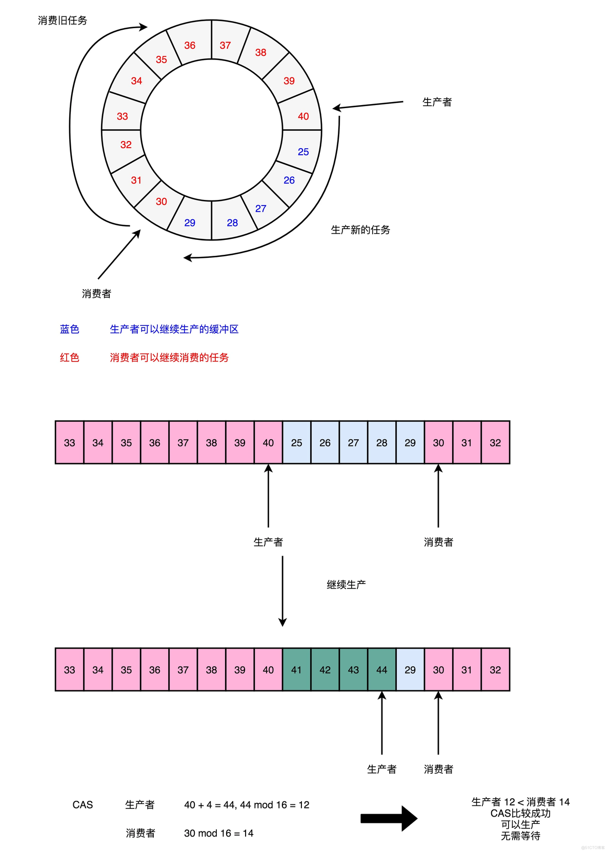 深入理解Disruptor_jvm_02