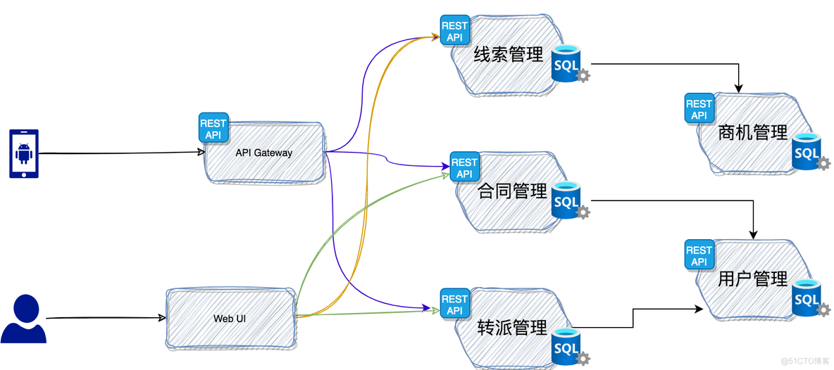 单体的 TienChin 和微服务的 TienChin 有何异同？_java_02