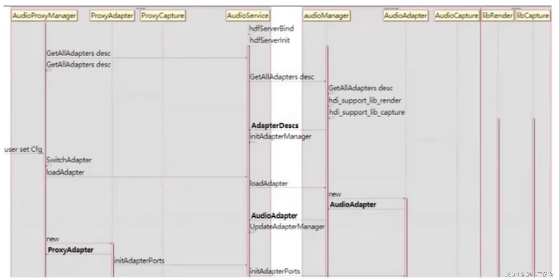 OpenHarmony 标准系统 HDF 框架音视频驱动开发_驱动开发_08