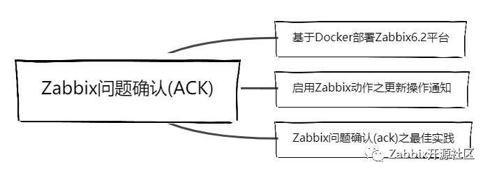 Zabbix问题告警如何实现处理闭环？_docker