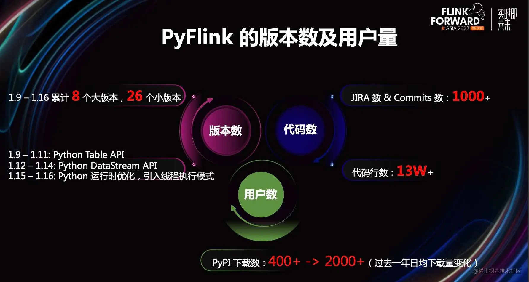 PyFlink 最新进展解读及典型应用场景介绍_Python_02