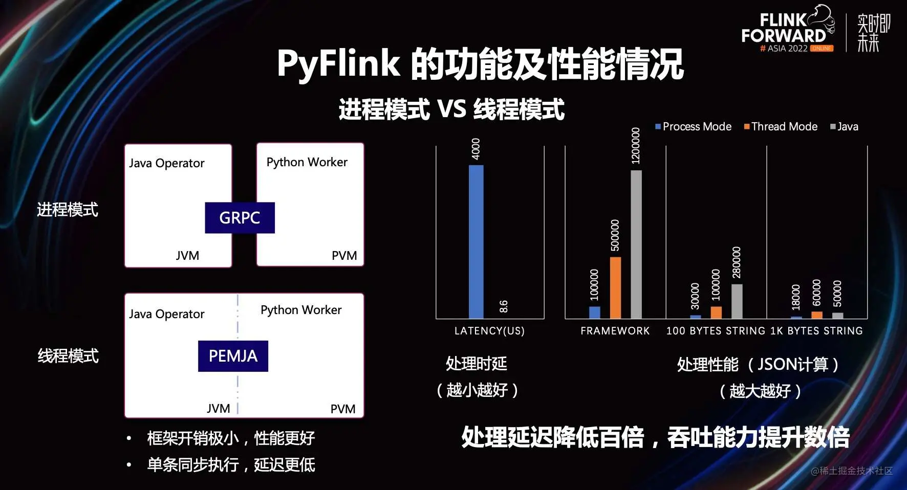 PyFlink 最新进展解读及典型应用场景介绍_API_09