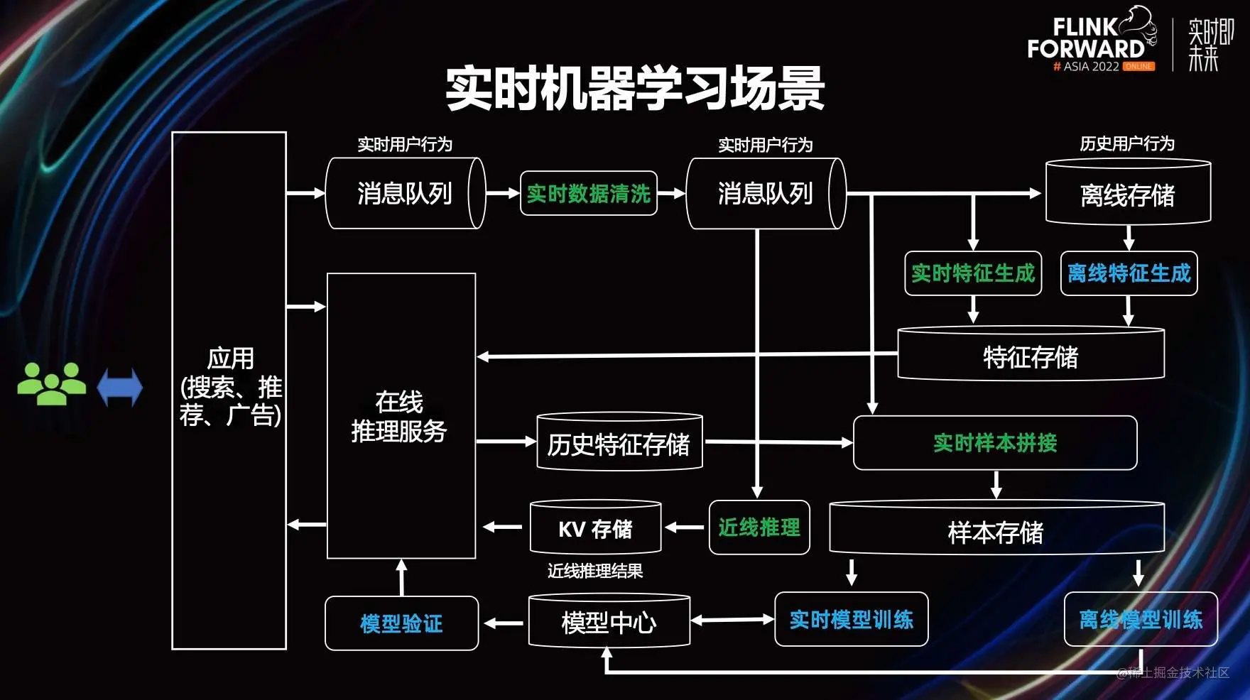 PyFlink 最新进展解读及典型应用场景介绍_API_10