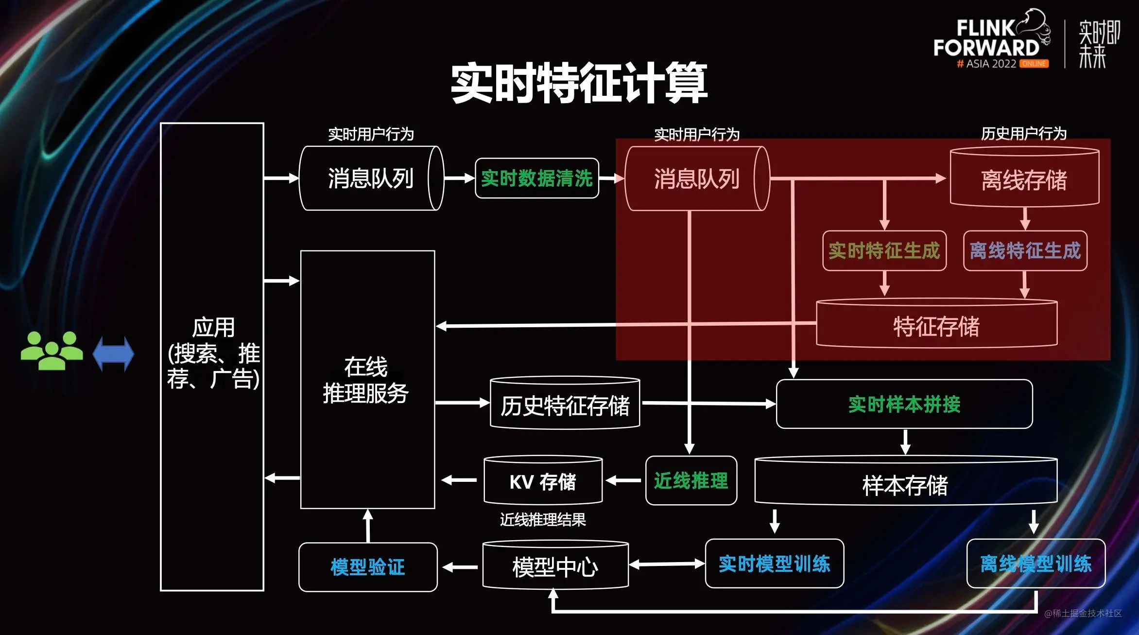 PyFlink 最新进展解读及典型应用场景介绍_Flink_11